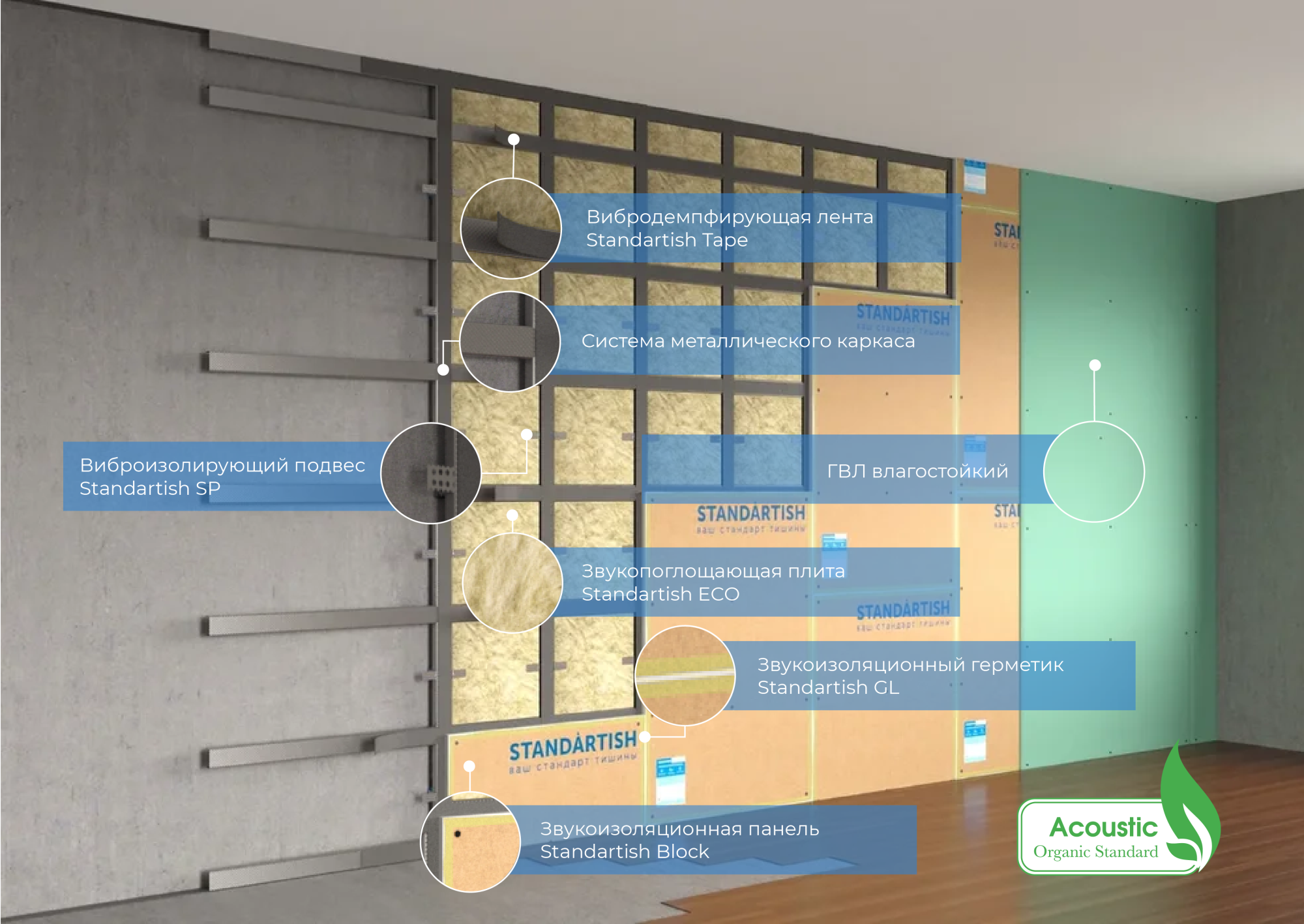 Панель Standartish Block Lite